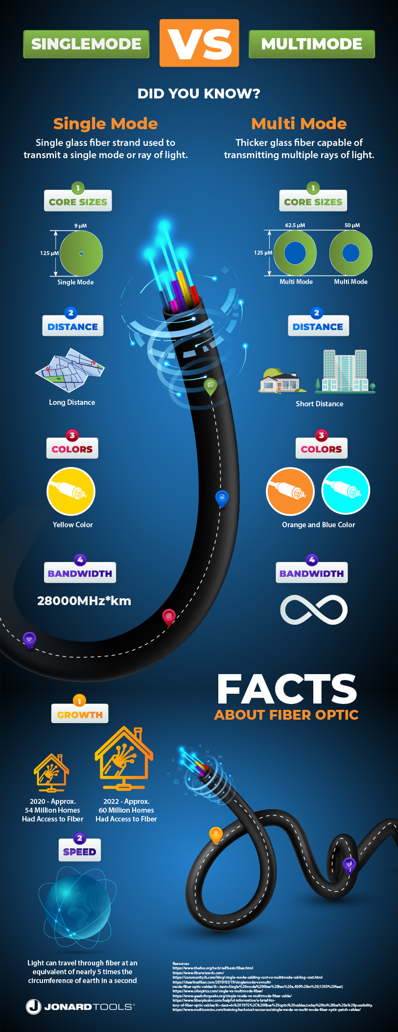 cabling infographic