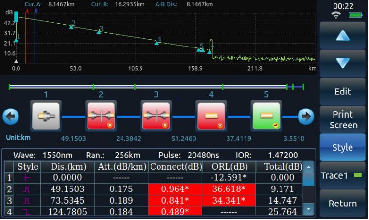 Fiber Optic Testing with OTDRs Event List