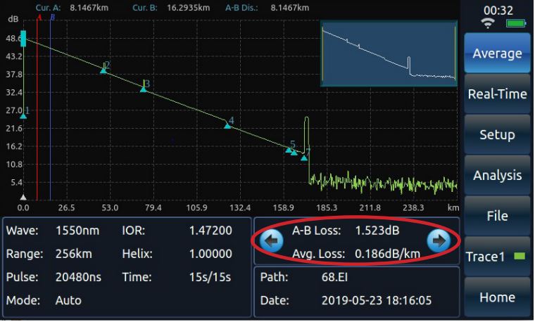 Fiber Optic Testing with OTDRs Graphical Display