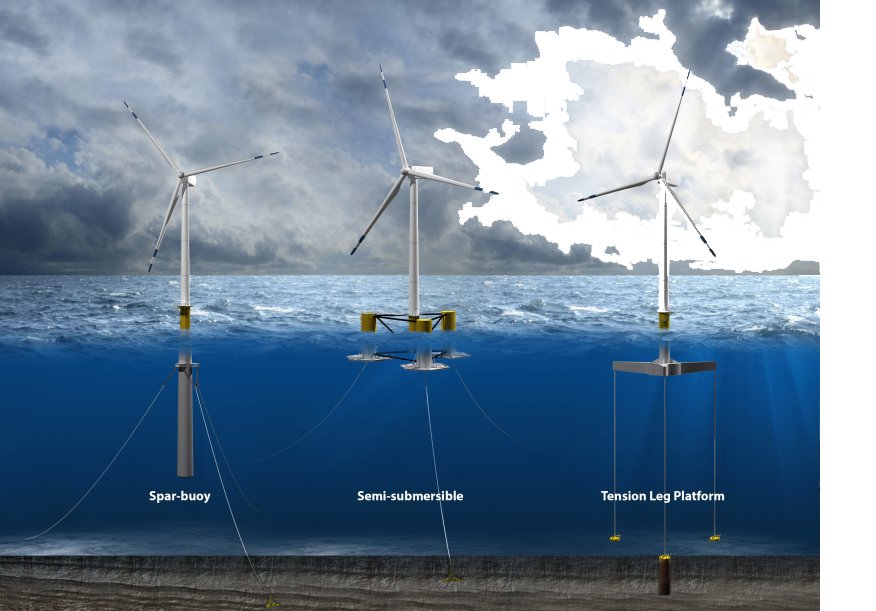 Floating turbines